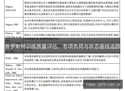 普罗斯特训练质量评估,专项负荷与状态曲线追踪 普罗斯特训练质量评估,专项负荷与状态曲线追踪